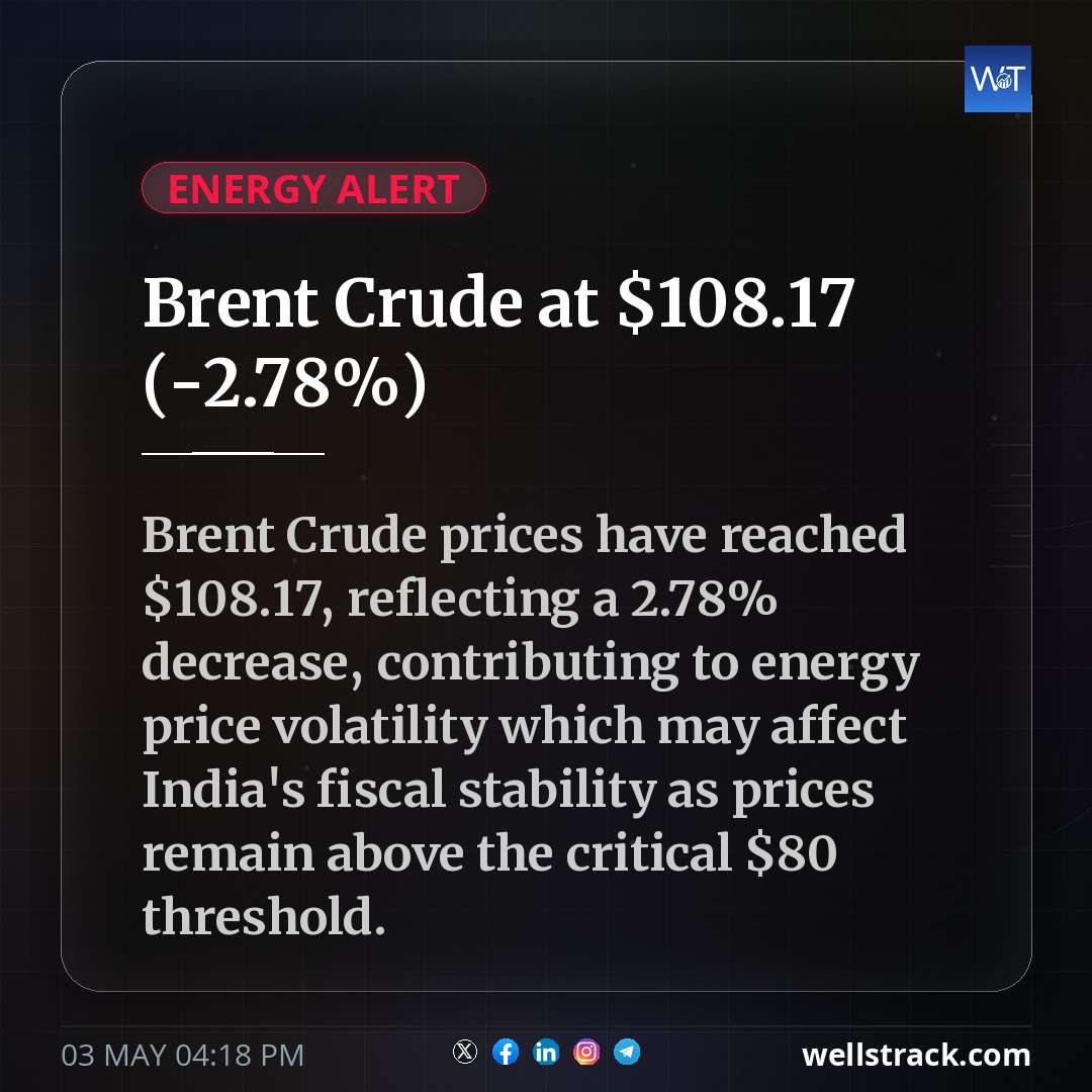 Brent Crude at $108.17 (-2.78%)