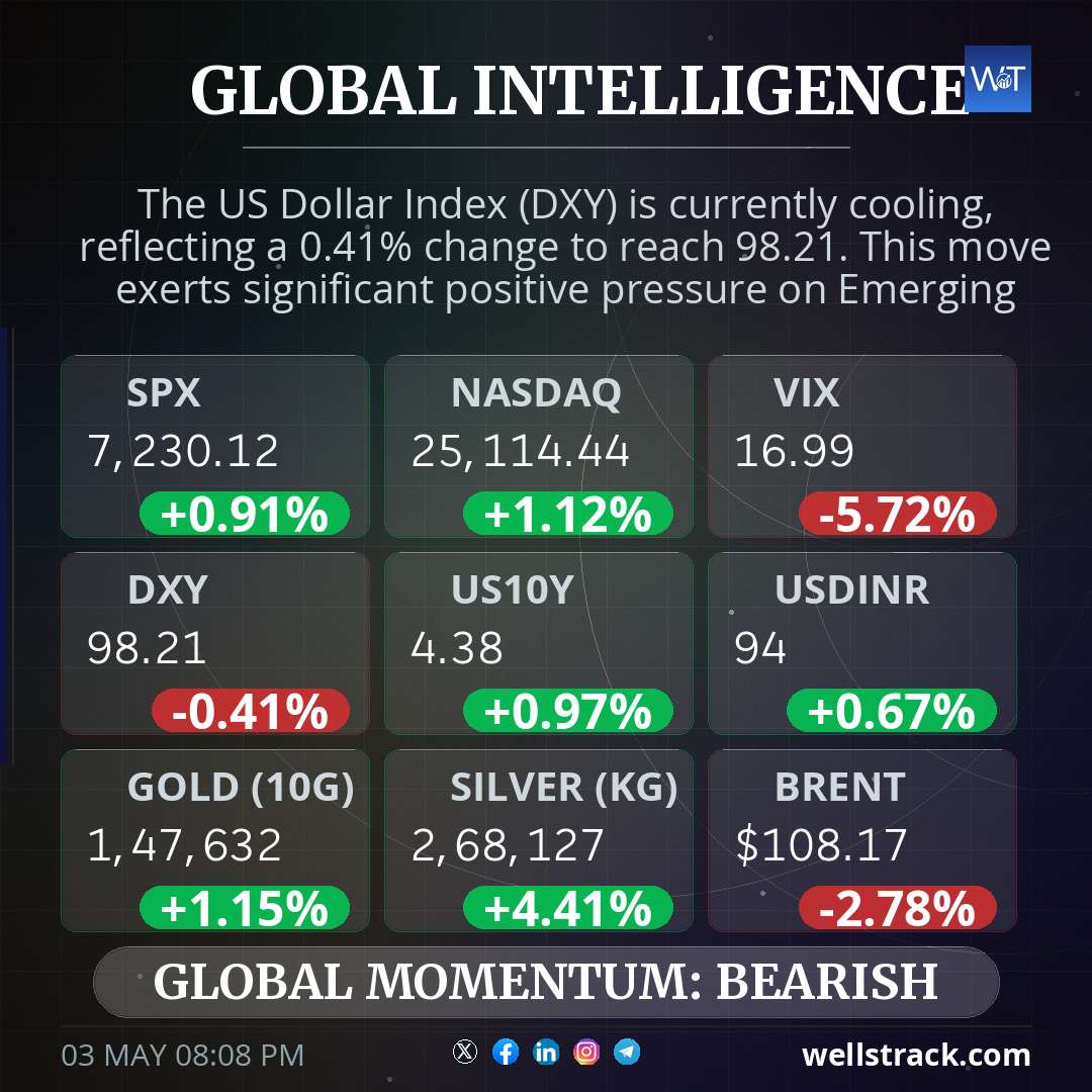 Global Macro