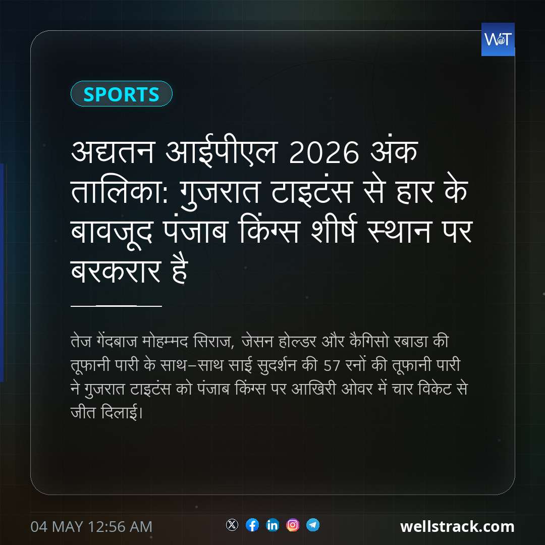 अद्यतन आईपीएल 2026 अंक तालिका: गुजरात टाइटंस से हार के बावजूद पंजाब किंग्स शीर्ष स्थान पर बरकरार है