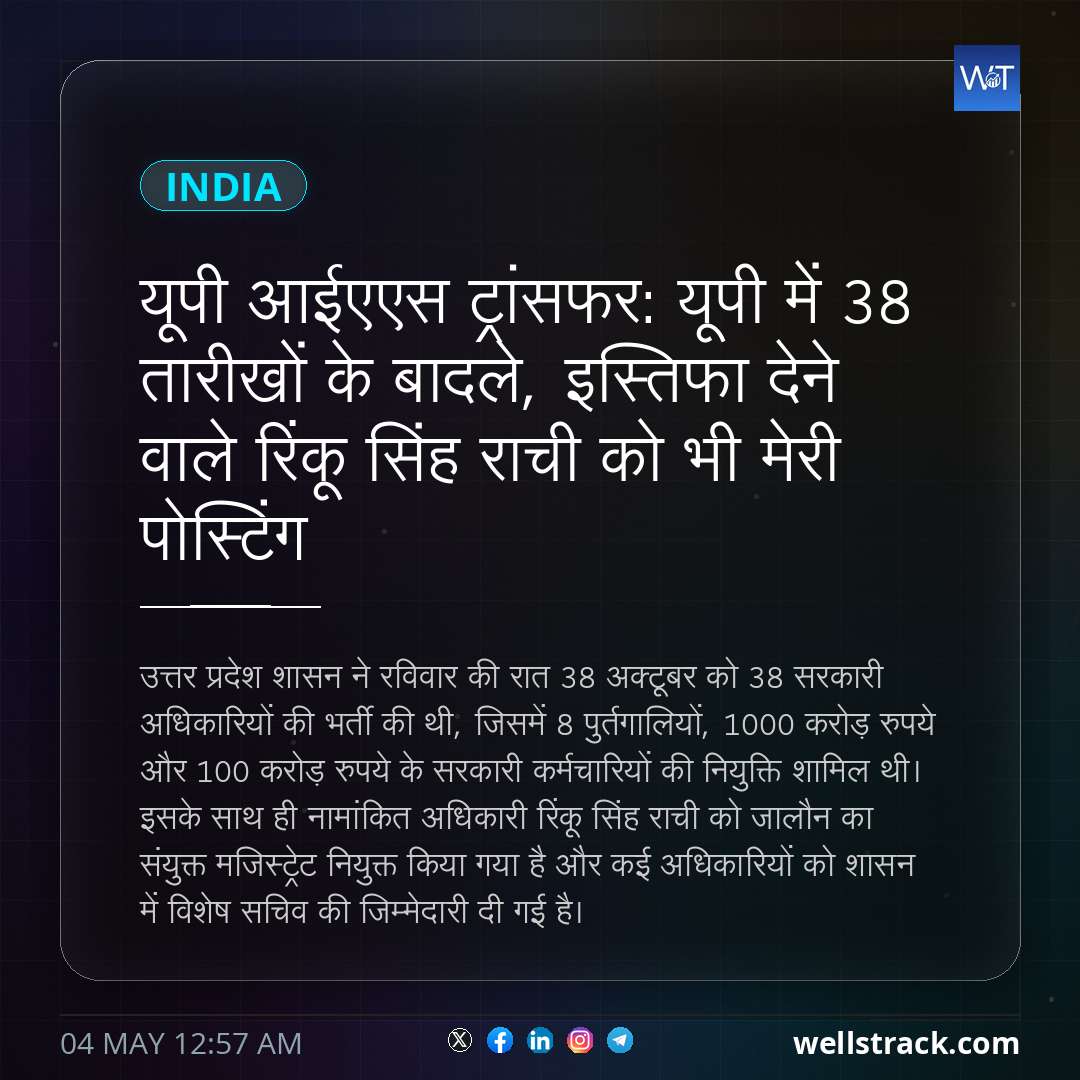 यूपी आईएएस ट्रांसफर: यूपी में 38 तारीखों के बादले, इस्तिफा देने वाले रिंकू सिंह राची को भी मेरी पोस्टिंग