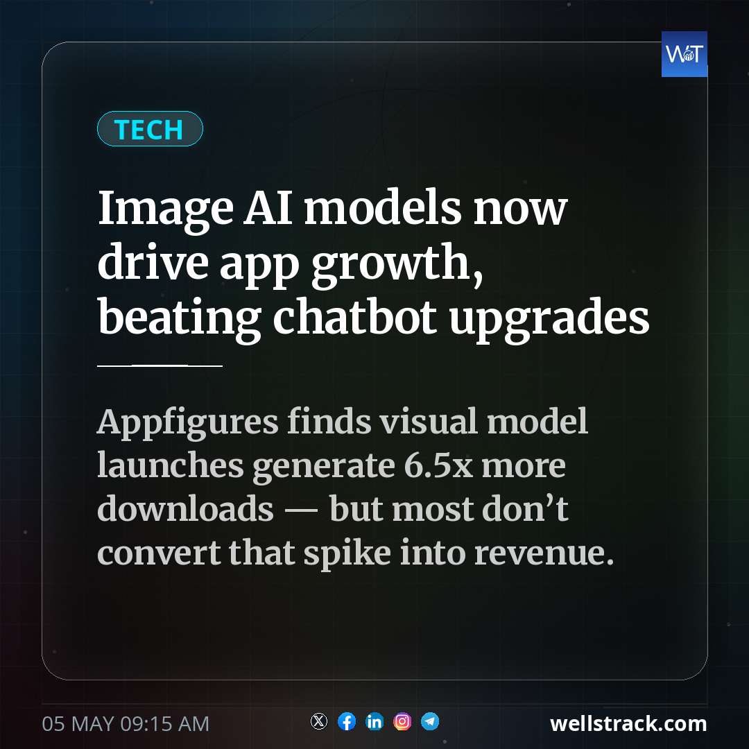 Social Insight
