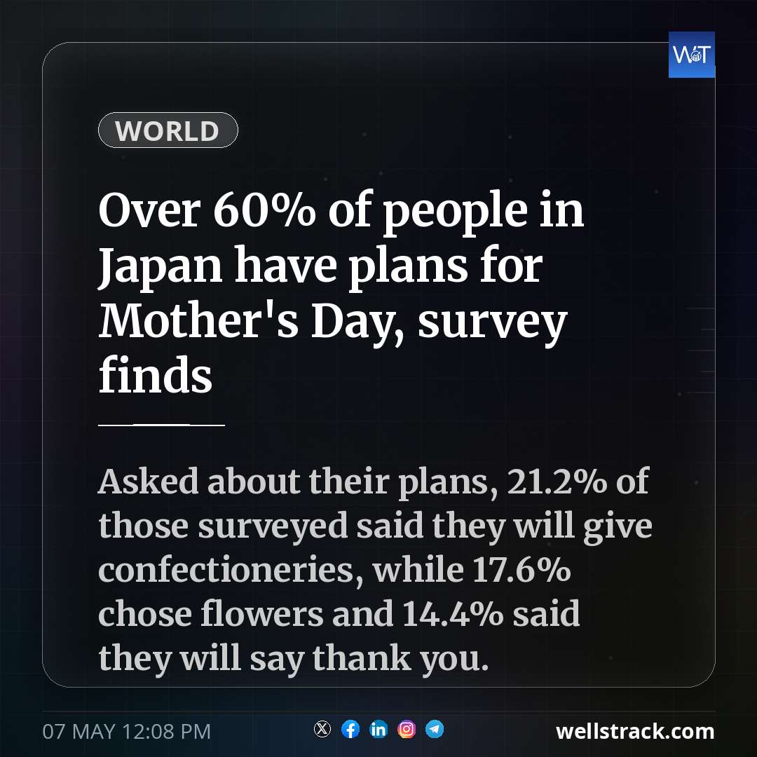 Social Insight
