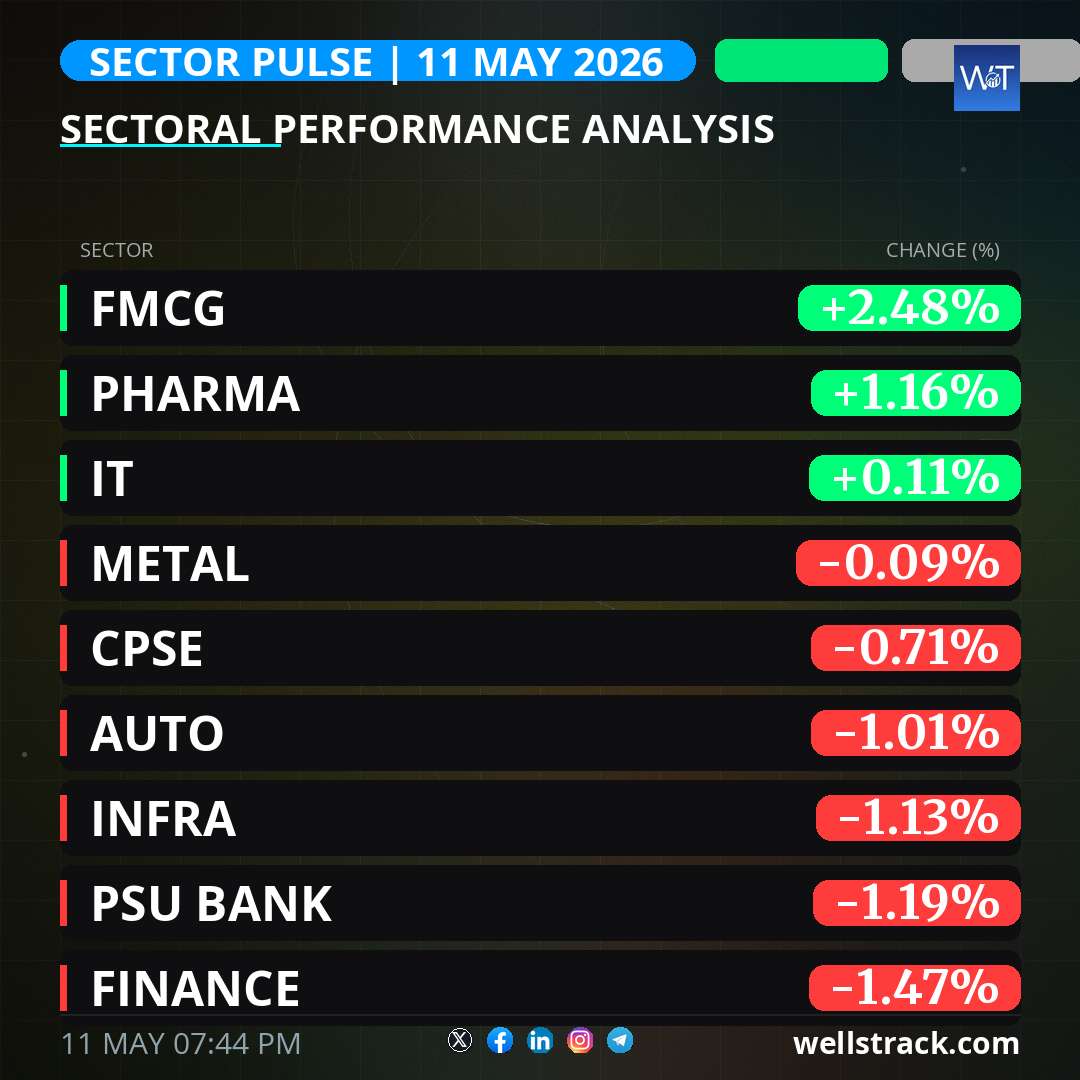Social Insight