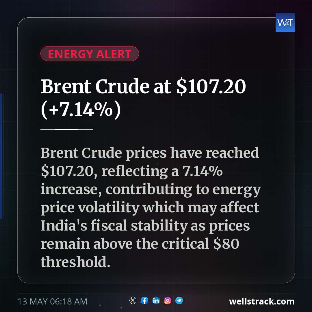 Brent Crude at $107.20 (+7.14%) — WellsTrack