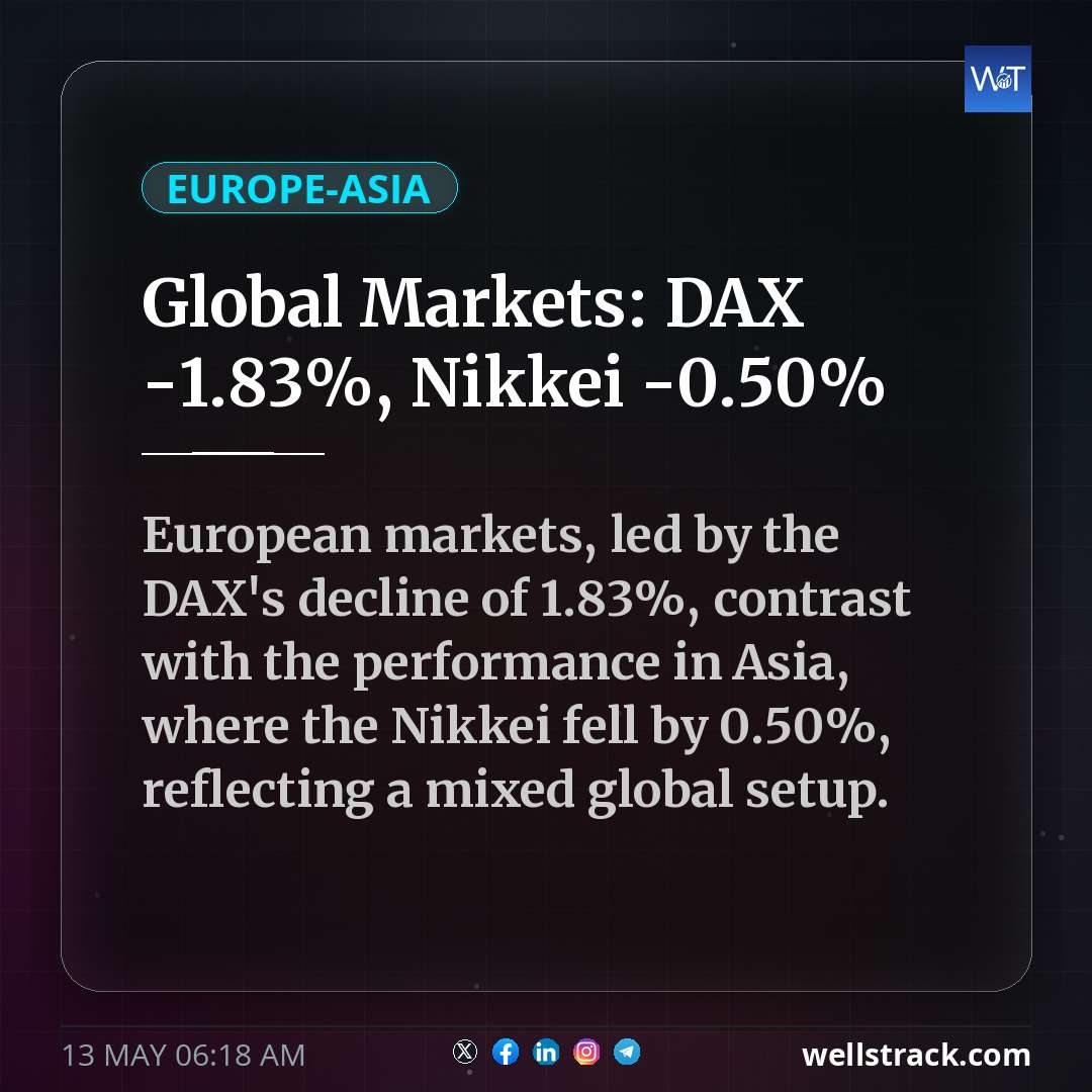 Global Markets: DAX -1.83%, Nikkei -0.50% — WellsTrack