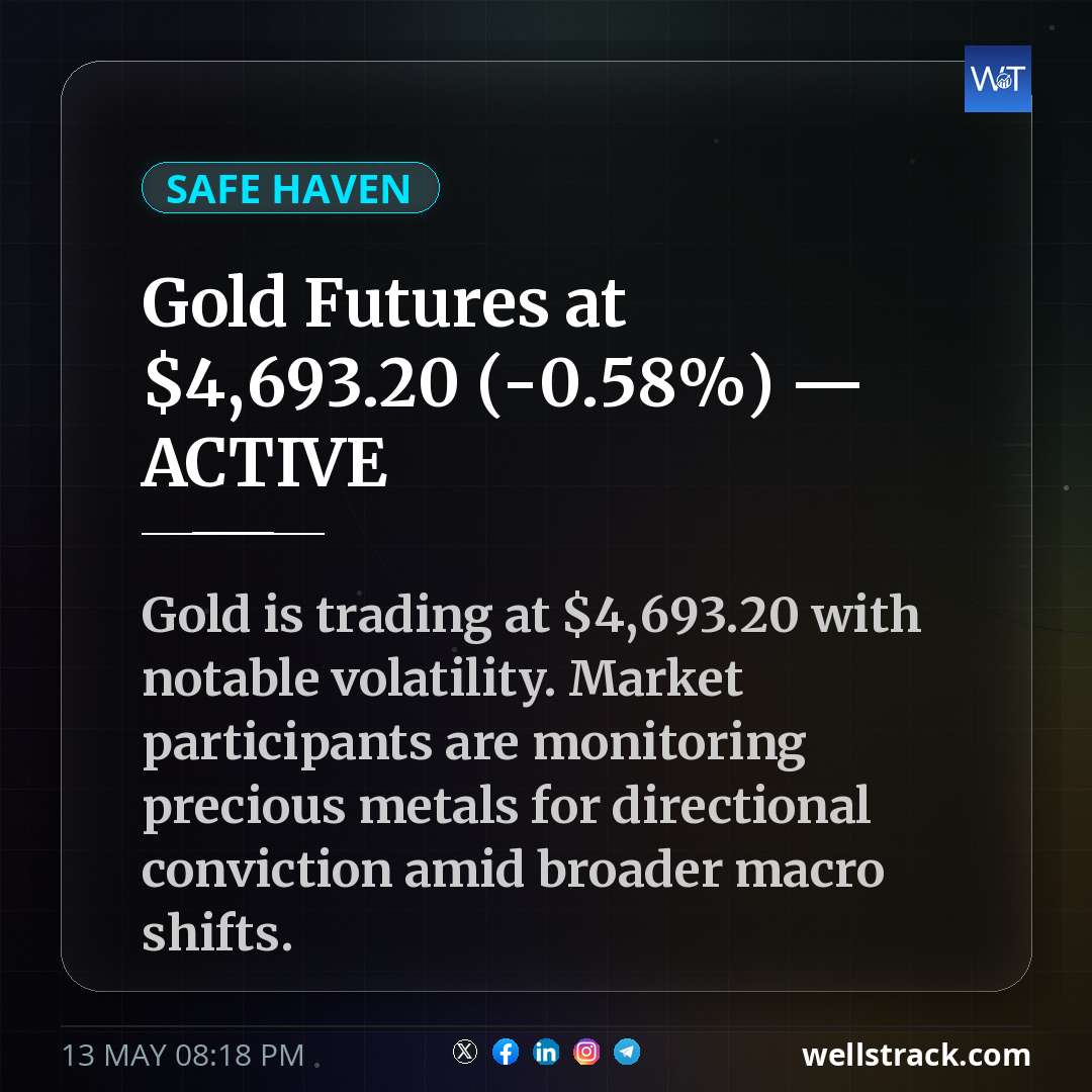 Gold Futures at $4,693.20 (-0.58%) — ACTIVE — WellsTrack