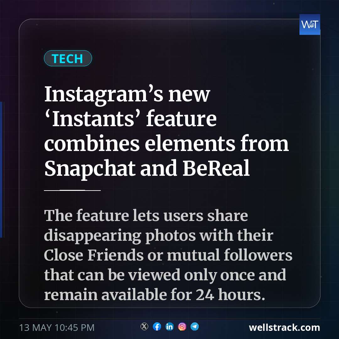 Social Insight