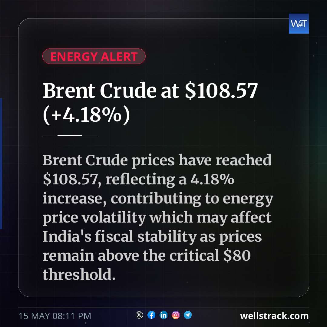 Brent Crude at $108.57 (+4.18%) — WellsTrack