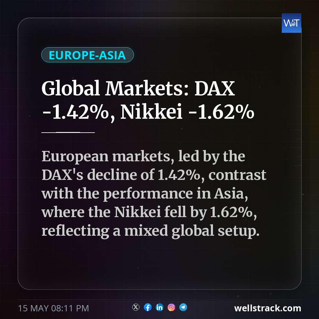 Global Markets: DAX -1.42%, Nikkei -1.62% — WellsTrack