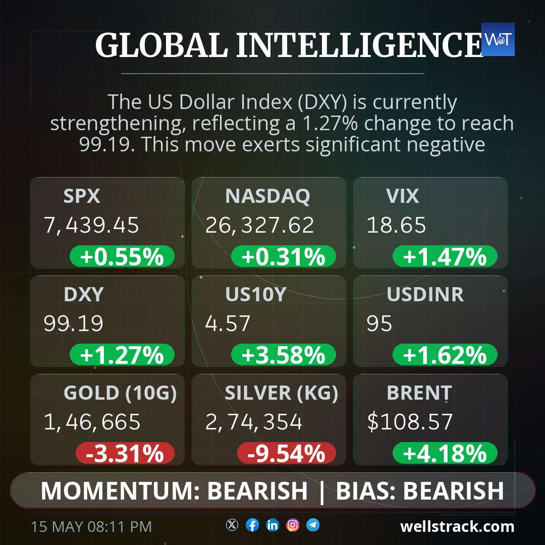 Global Macro — WellsTrack