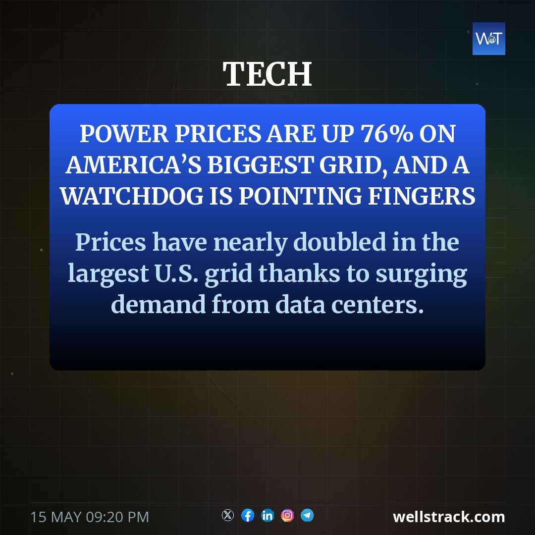 Power prices are up 76% on America’s biggest grid, and a watchdog is pointing fingers — WellsTrack