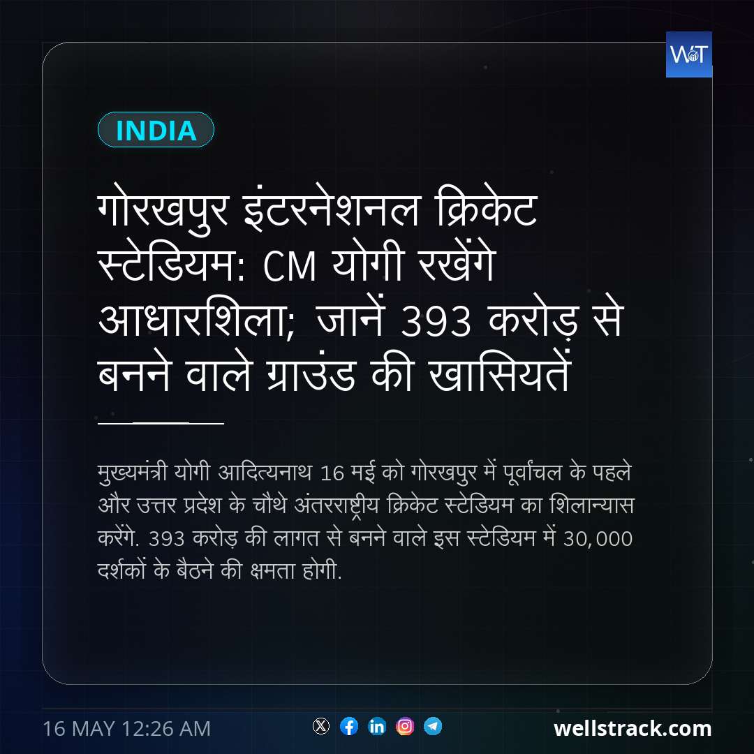 गोरखपुर इंटरनेशनल क्रिकेट स्टेडियम: CM योगी रखेंगे आधारशिला; जानें ₹393 करोड़ से बनने वाले ग्राउंड की खासियतें — WellsTrack
