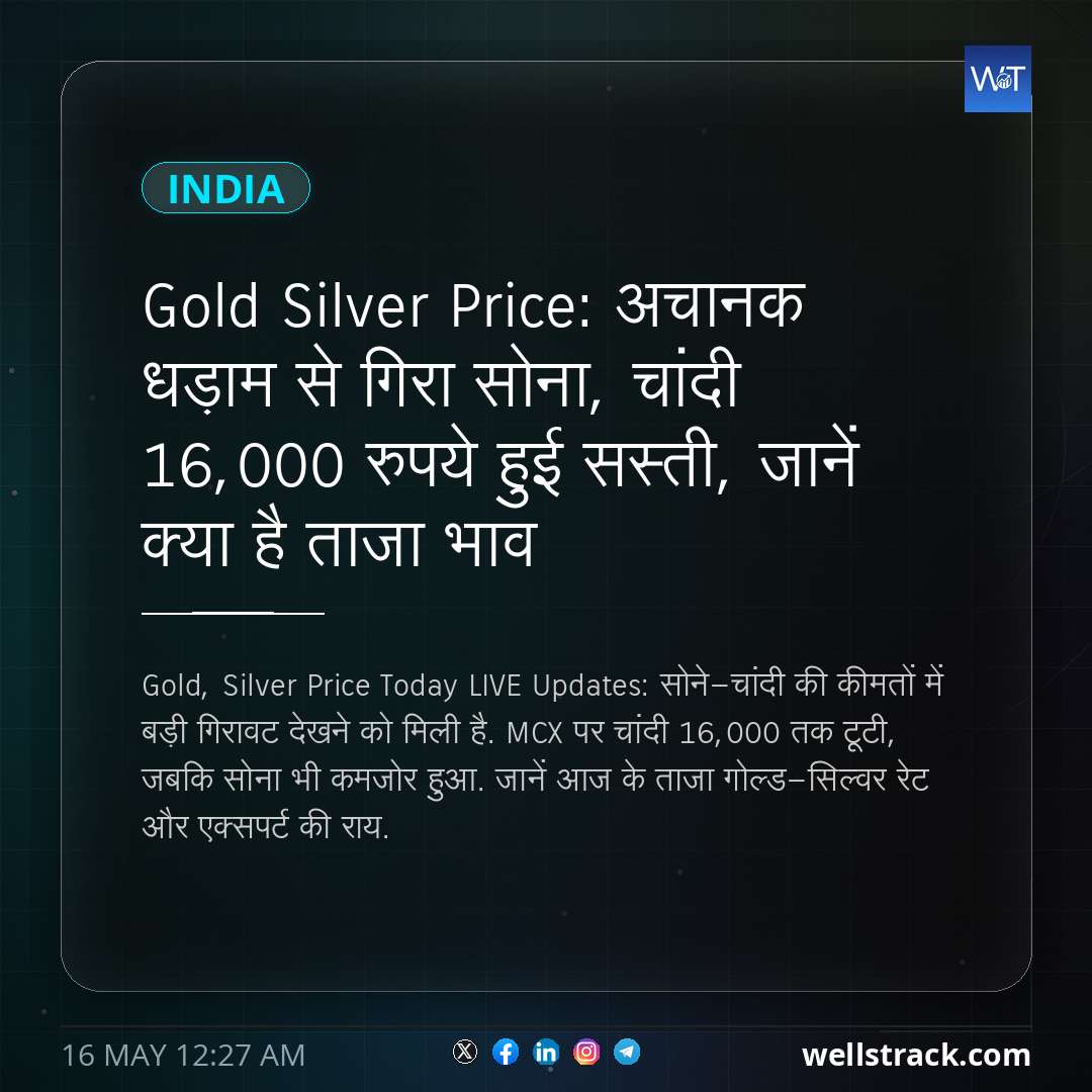 Gold Silver Price: अचानक धड़ाम से गिरा सोना, चांदी ₹16,000 रुपये हुई सस्ती, जानें क्या है ताजा भाव — WellsTrack