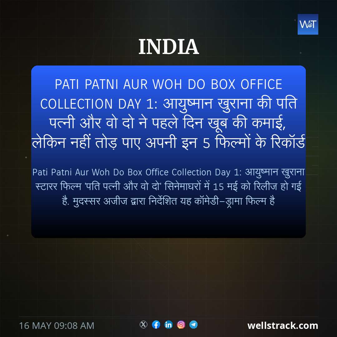 Pati Patni Aur Woh Do Box Office Collection Day 1: आयुष्मान खुराना की पति पत्नी और वो दो ने पहले दिन खूब की कमाई, लेकिन नहीं तोड़ पाए अपनी इन 5 फिल्मों के रिकॉर्ड — WellsTrack