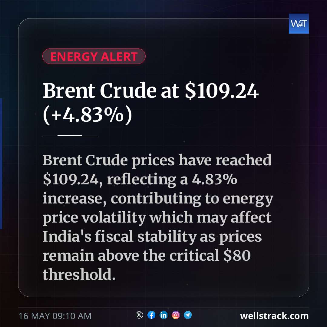 Brent Crude at $109.24 (+4.83%) — WellsTrack