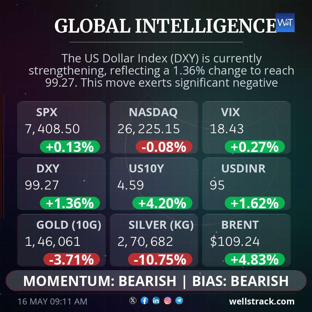 Global Macro — WellsTrack