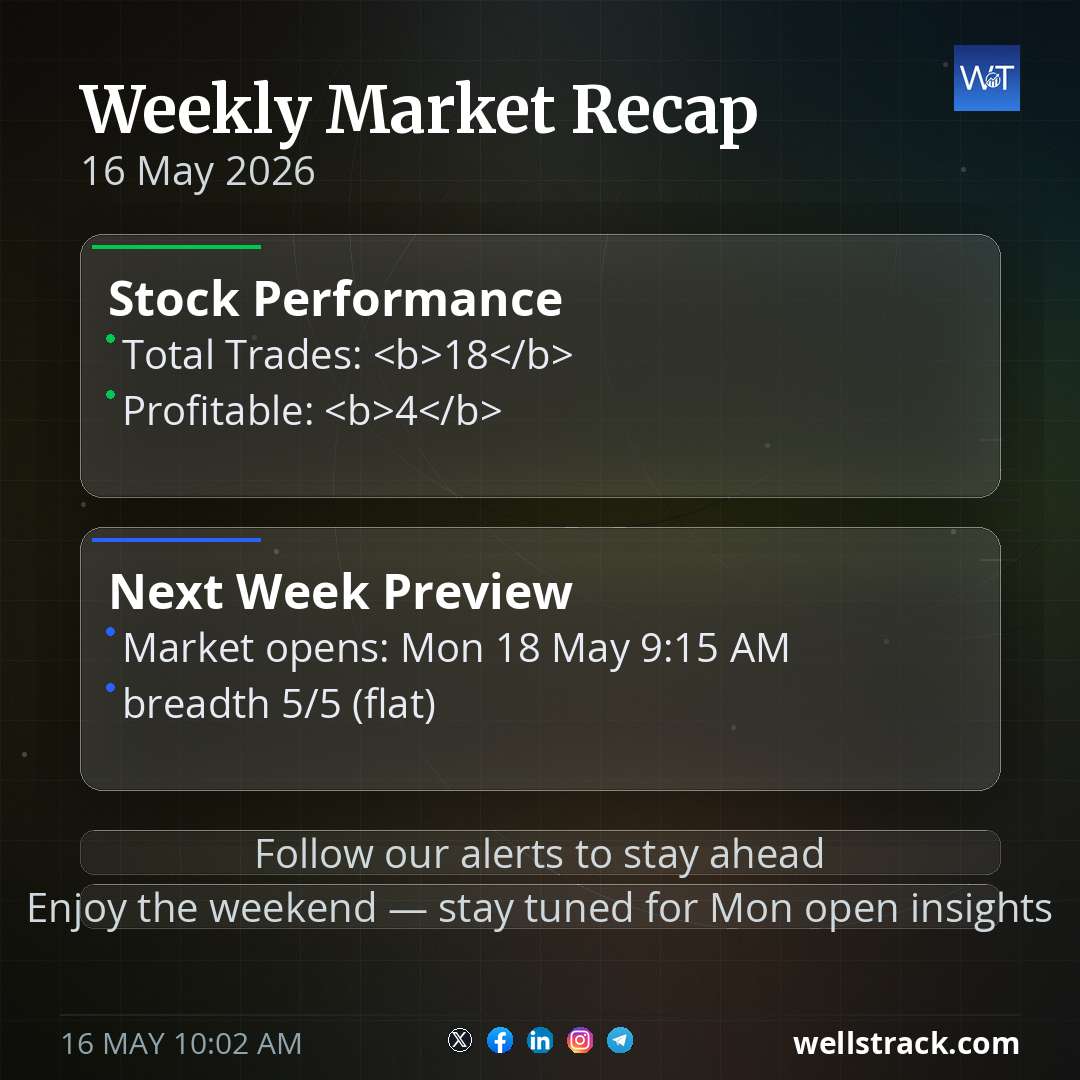 Weekly Market Recap — WellsTrack