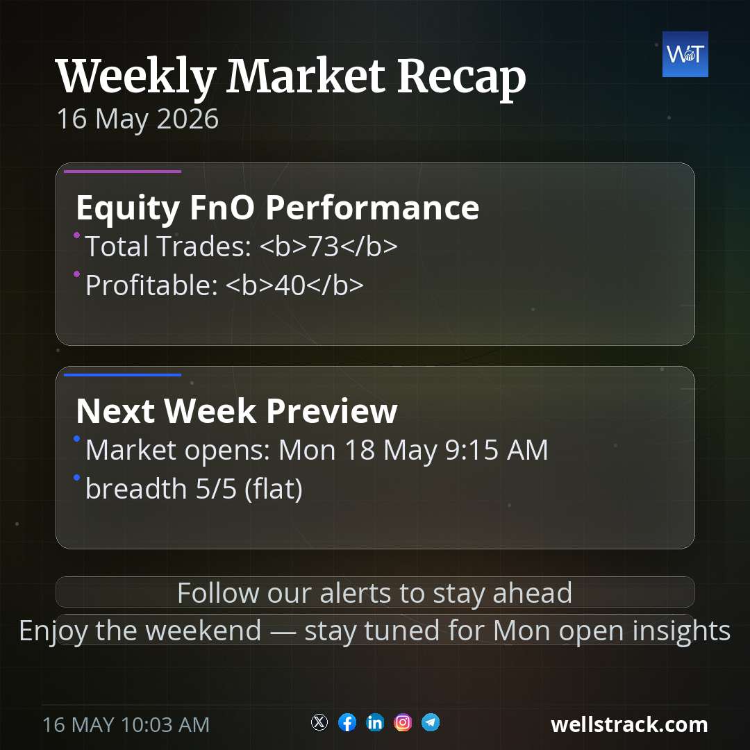 Weekly Market Recap — WellsTrack