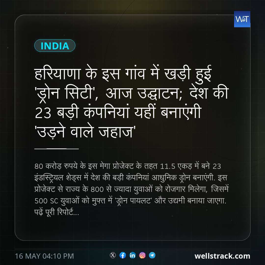 हरियाणा के इस गांव में खड़ी हुई 'ड्रोन सिटी', आज उद्घाटन; देश की 23 बड़ी कंपनियां यहीं बनाएंगी 'उड़ने वाले जहाज' — WellsTrack