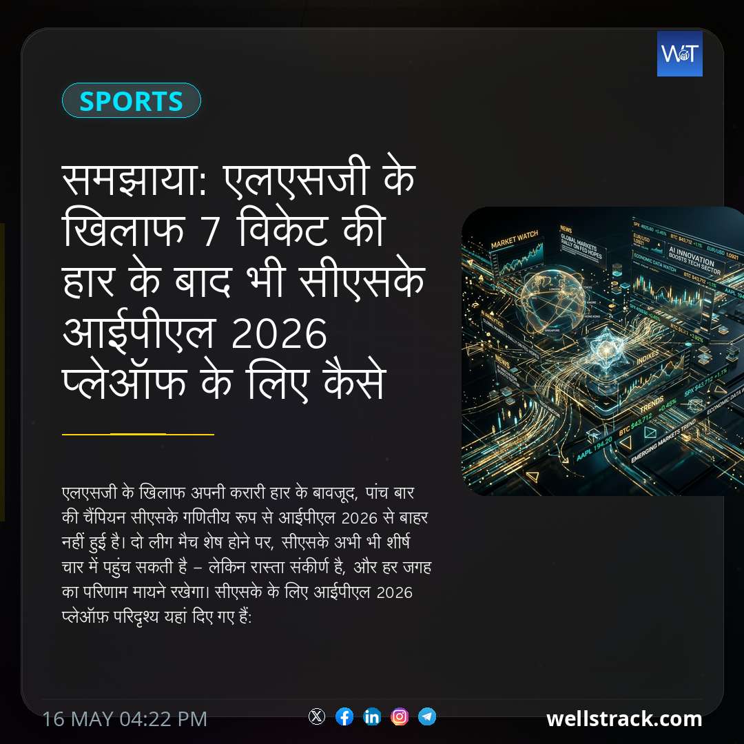 समझाया: एलएसजी के खिलाफ 7 विकेट की हार के बाद भी सीएसके आईपीएल 2026 प्लेऑफ के लिए कैसे क्वालीफाई कर सकती है — WellsTrack