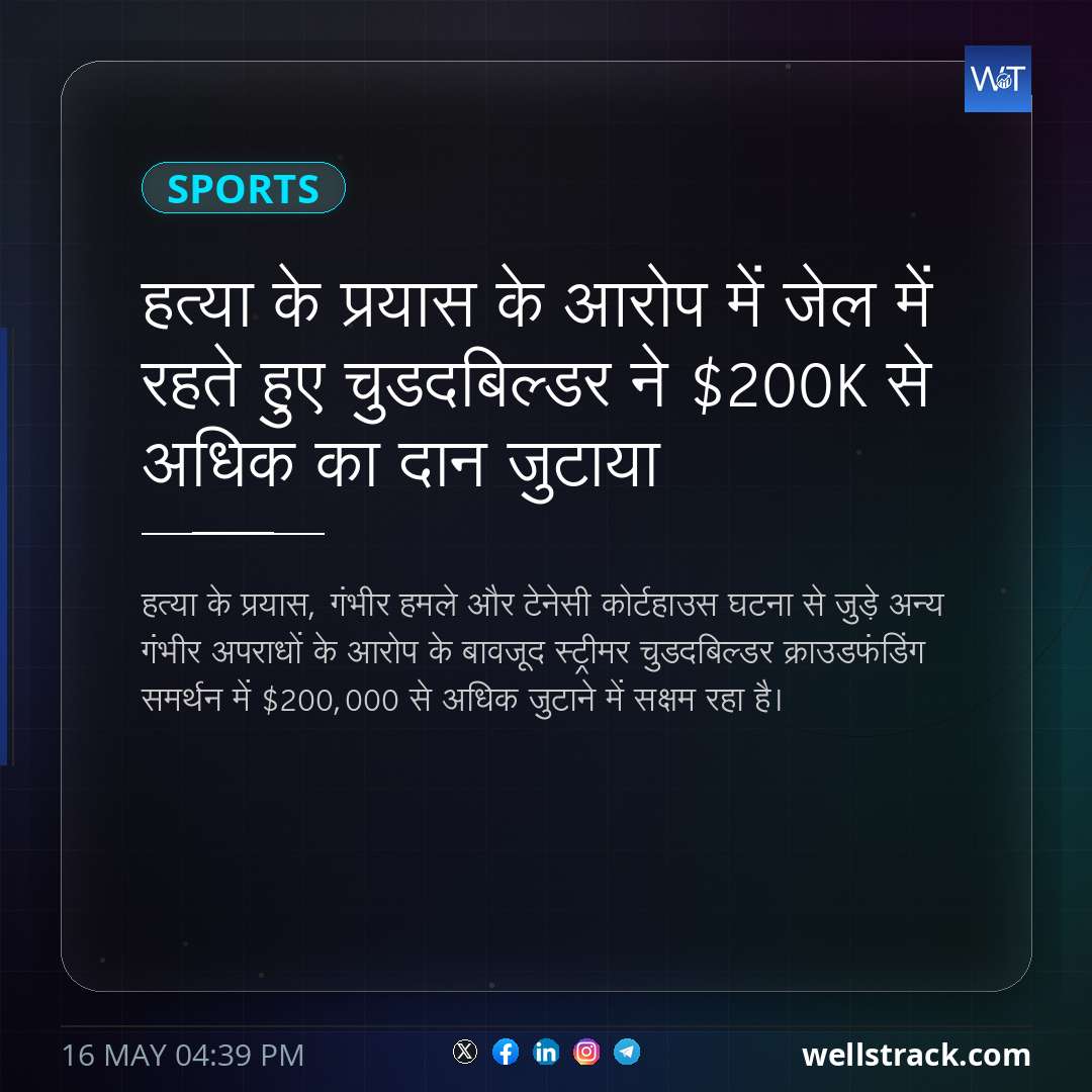 हत्या के प्रयास के आरोप में जेल में रहते हुए चुडदबिल्डर ने $200K से अधिक का दान जुटाया — WellsTrack