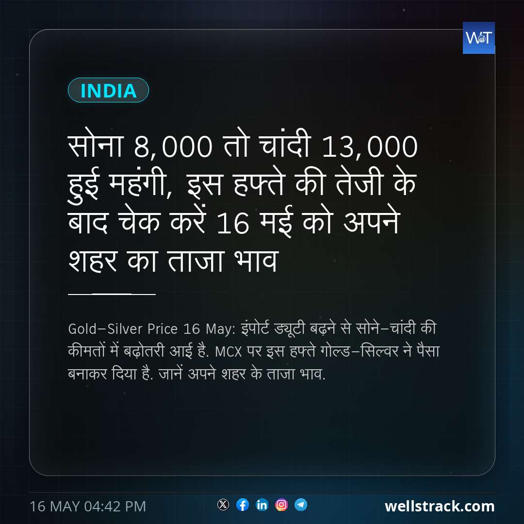 सोना 8,000 तो चांदी 13,000 हुई महंगी, इस हफ्ते की तेजी के बाद चेक करें 16 मई को अपने शहर का ताजा भाव — WellsTrack
