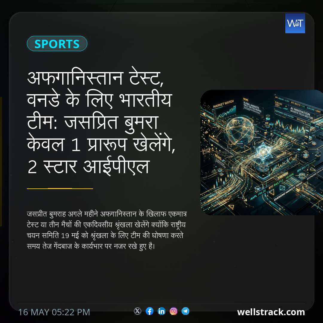 अफगानिस्तान टेस्ट, वनडे के लिए भारतीय टीम: जसप्रित बुमरा केवल 1 प्रारूप खेलेंगे, 2 स्टार आईपीएल कलाकारों को पुरस्कृत किया जा सकता है — WellsTrack