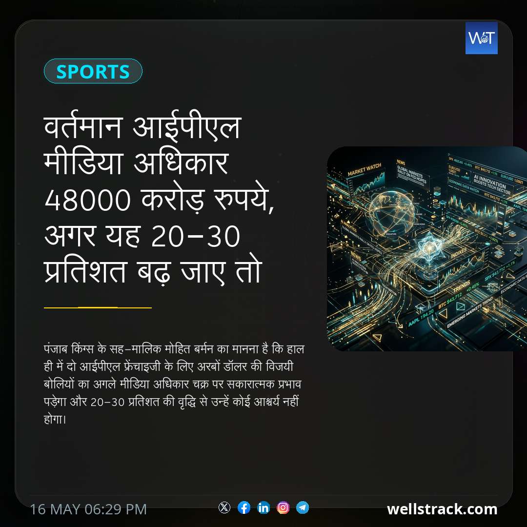 वर्तमान आईपीएल मीडिया अधिकार 48000 करोड़ रुपये, अगर यह 20-30 प्रतिशत बढ़ जाए तो "आश्चर्य नहीं होगा": टीम मालिक — WellsTrack