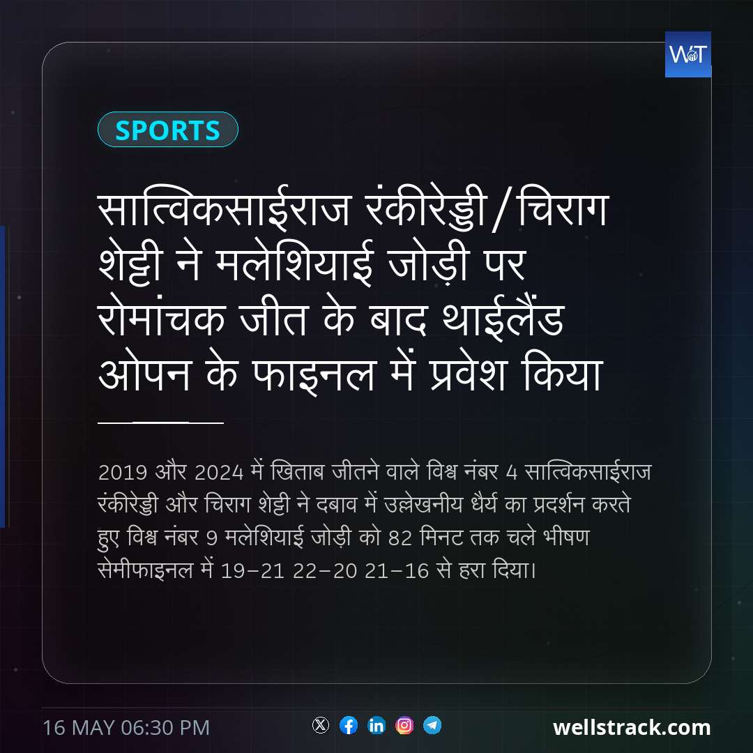 सात्विकसाईराज रंकीरेड्डी/चिराग शेट्टी ने मलेशियाई जोड़ी पर रोमांचक जीत के बाद थाईलैंड ओपन के फाइनल में प्रवेश किया — WellsTrack