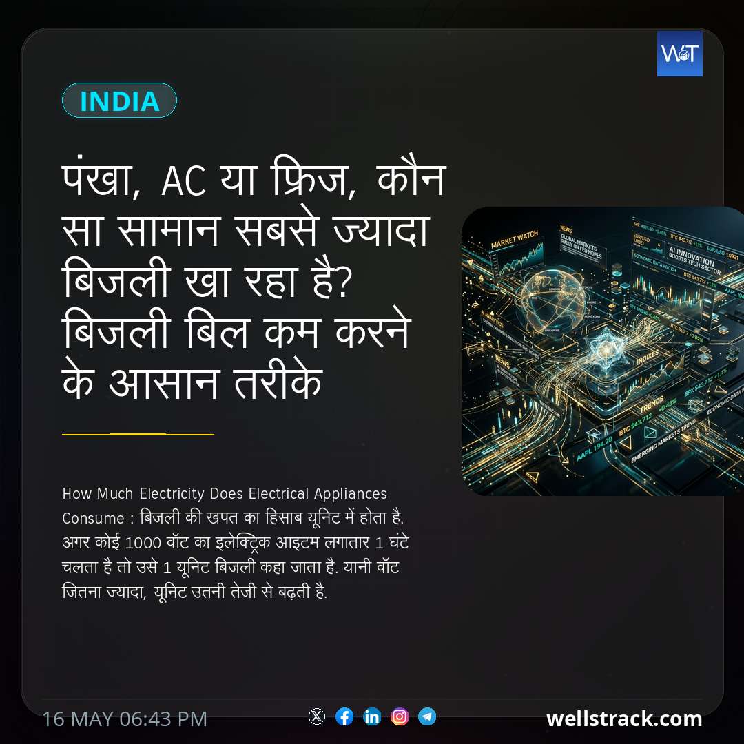 पंखा, AC या फ्रिज, कौन सा सामान सबसे ज्यादा बिजली खा रहा है? बिजली बिल कम करने के आसान तरीके — WellsTrack
