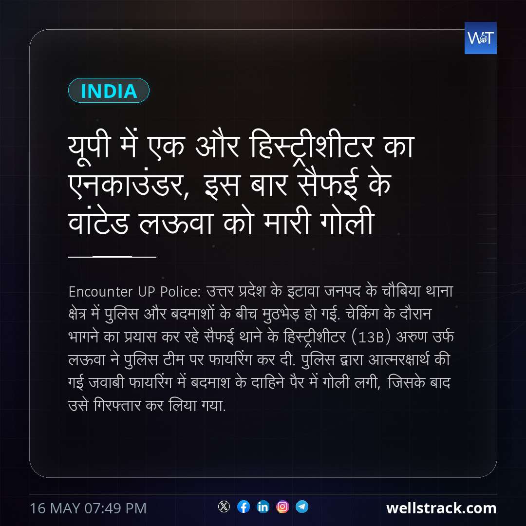 यूपी में एक और हिस्ट्रीशीटर का एनकाउंडर, इस बार सैफई के वांटेड लऊवा को मारी गोली — WellsTrack