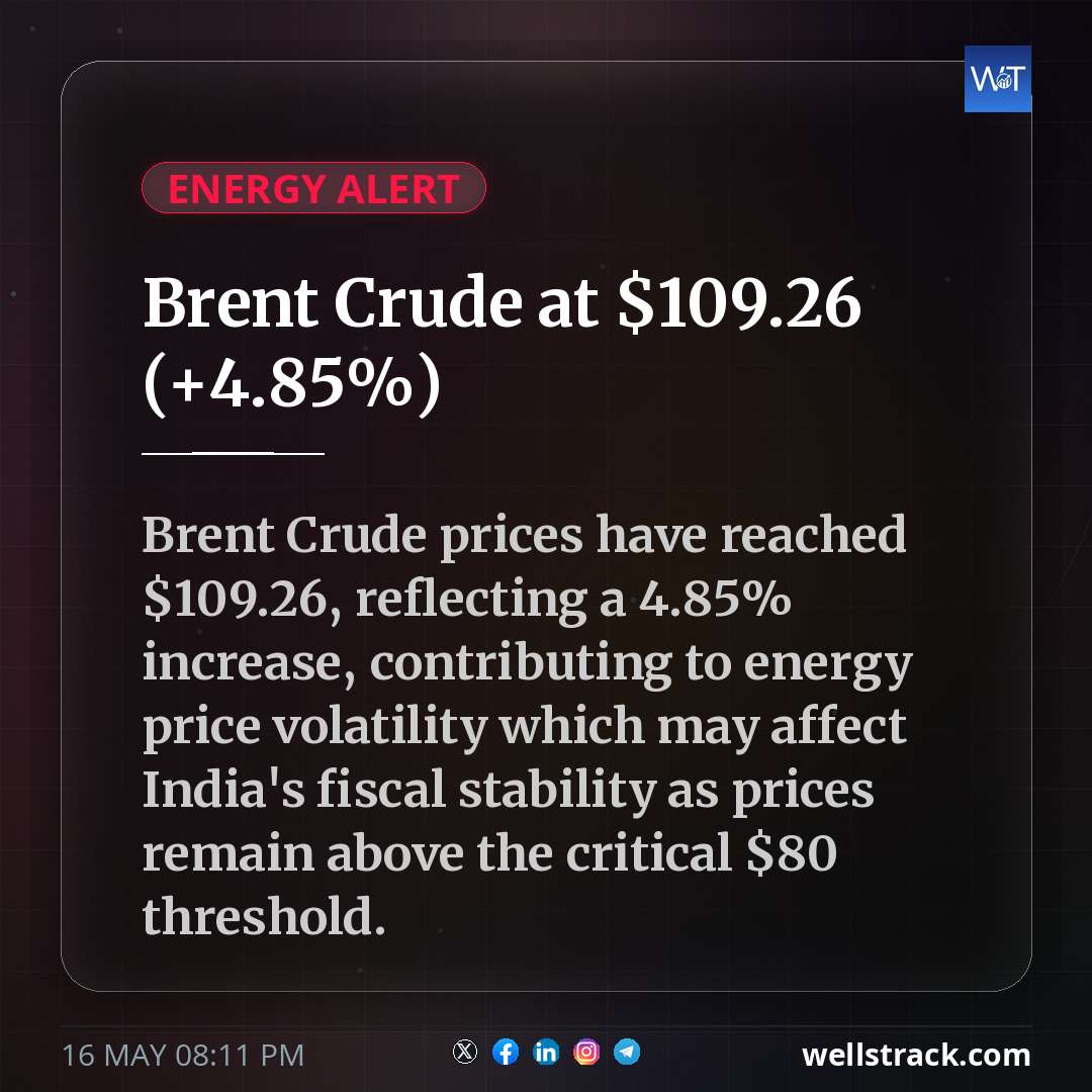 Brent Crude at $109.26 (+4.85%) — WellsTrack