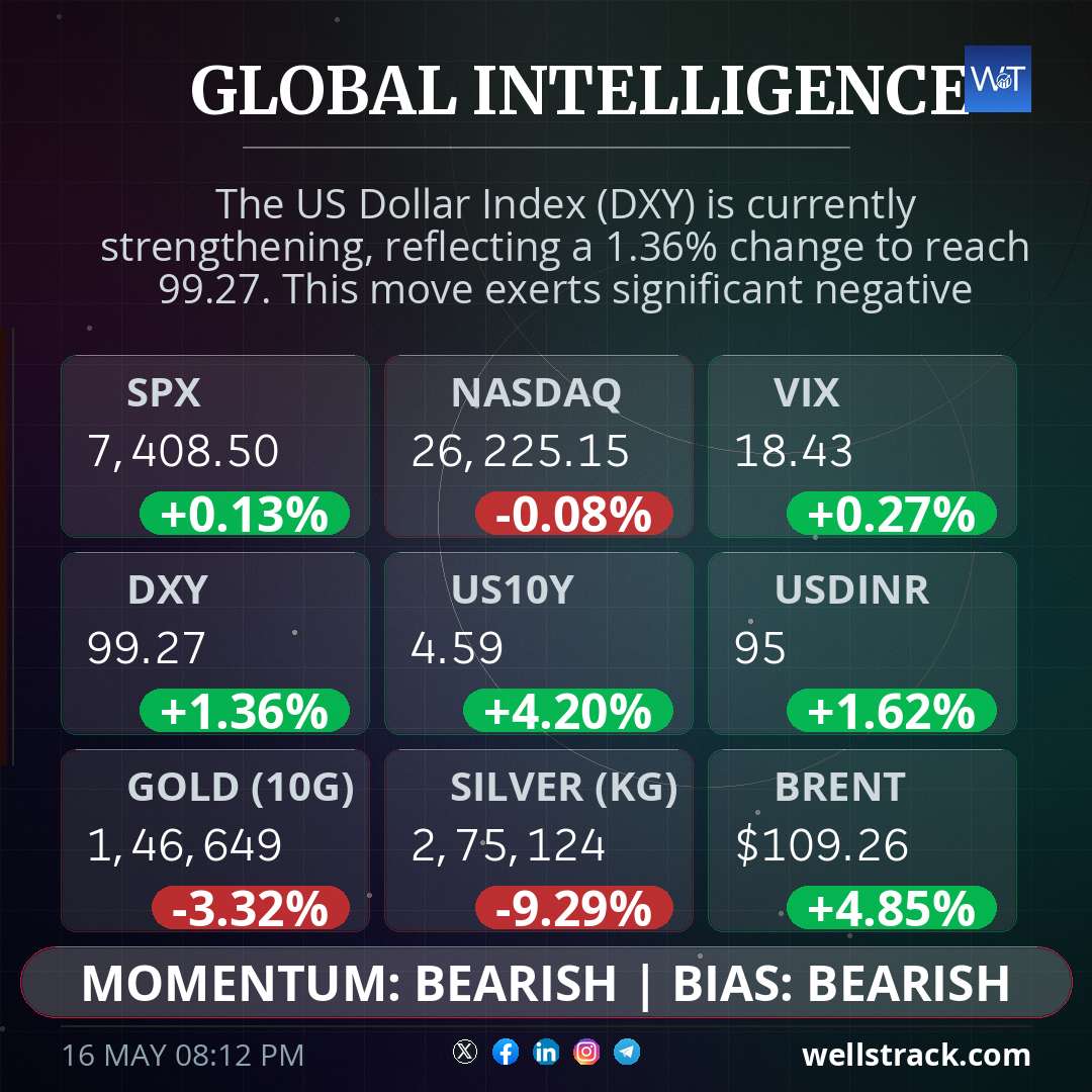 Global Macro — WellsTrack