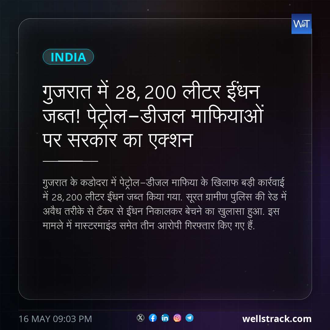 गुजरात में 28,200 लीटर ईंधन जब्त! पेट्रोल-डीजल माफियाओं पर सरकार का एक्शन — WellsTrack