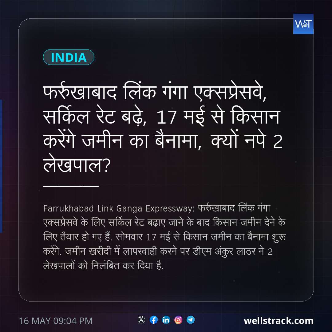 फर्रुखाबाद लिंक गंगा एक्सप्रेसवे, सर्किल रेट बढ़े, 17 मई से किसान करेंगे जमीन का बैनामा, क्यों नपे 2 लेखपाल? — WellsTrack