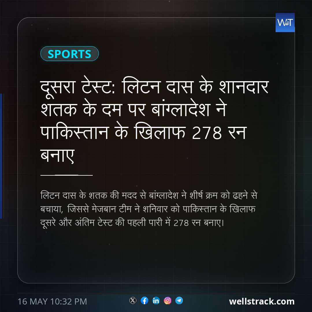 दूसरा टेस्ट: लिटन दास के शानदार शतक के दम पर बांग्लादेश ने पाकिस्तान के खिलाफ 278 रन बनाए — WellsTrack