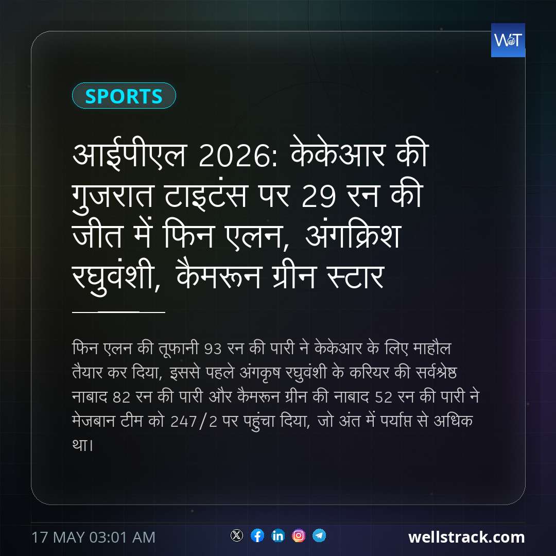 आईपीएल 2026: केकेआर की गुजरात टाइटंस पर 29 रन की जीत में फिन एलन, अंगक्रिश रघुवंशी, कैमरून ग्रीन स्टार — WellsTrack