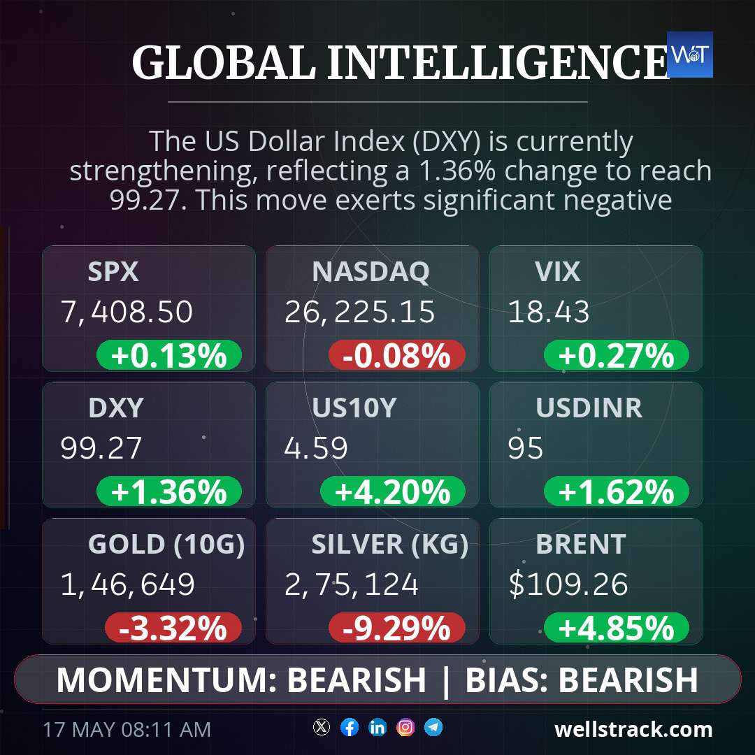 Global Macro — WellsTrack