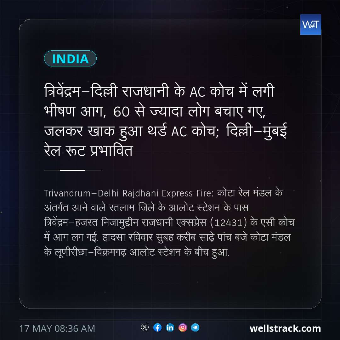 त्रिवेंद्रम-दिल्ली राजधानी के AC कोच में लगी भीषण आग, 60 से ज्यादा लोग बचाए गए,  जलकर खाक हुआ थर्ड AC कोच; दिल्ली-मुंबई रेल रूट प्रभावित — WellsTrack