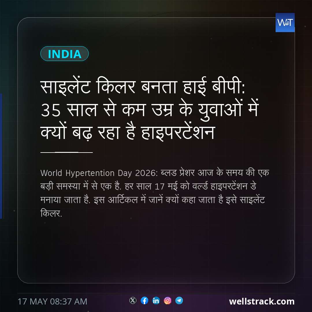 साइलेंट किलर बनता हाई बीपी: 35 साल से कम उम्र के युवाओं में क्यों बढ़ रहा है हाइपरटेंशन — WellsTrack
