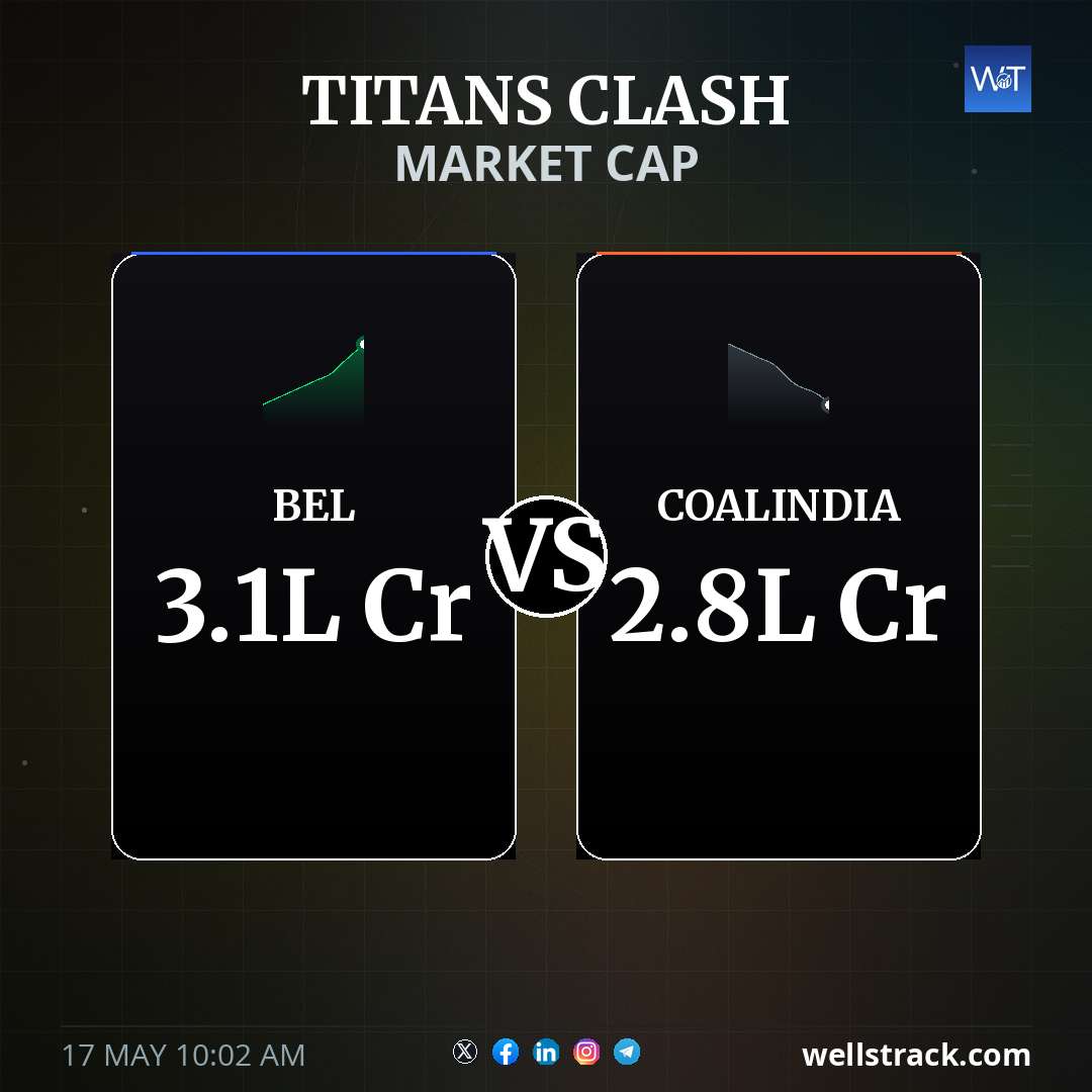TITANS CLASH: COALINDIA LEADS — WellsTrack