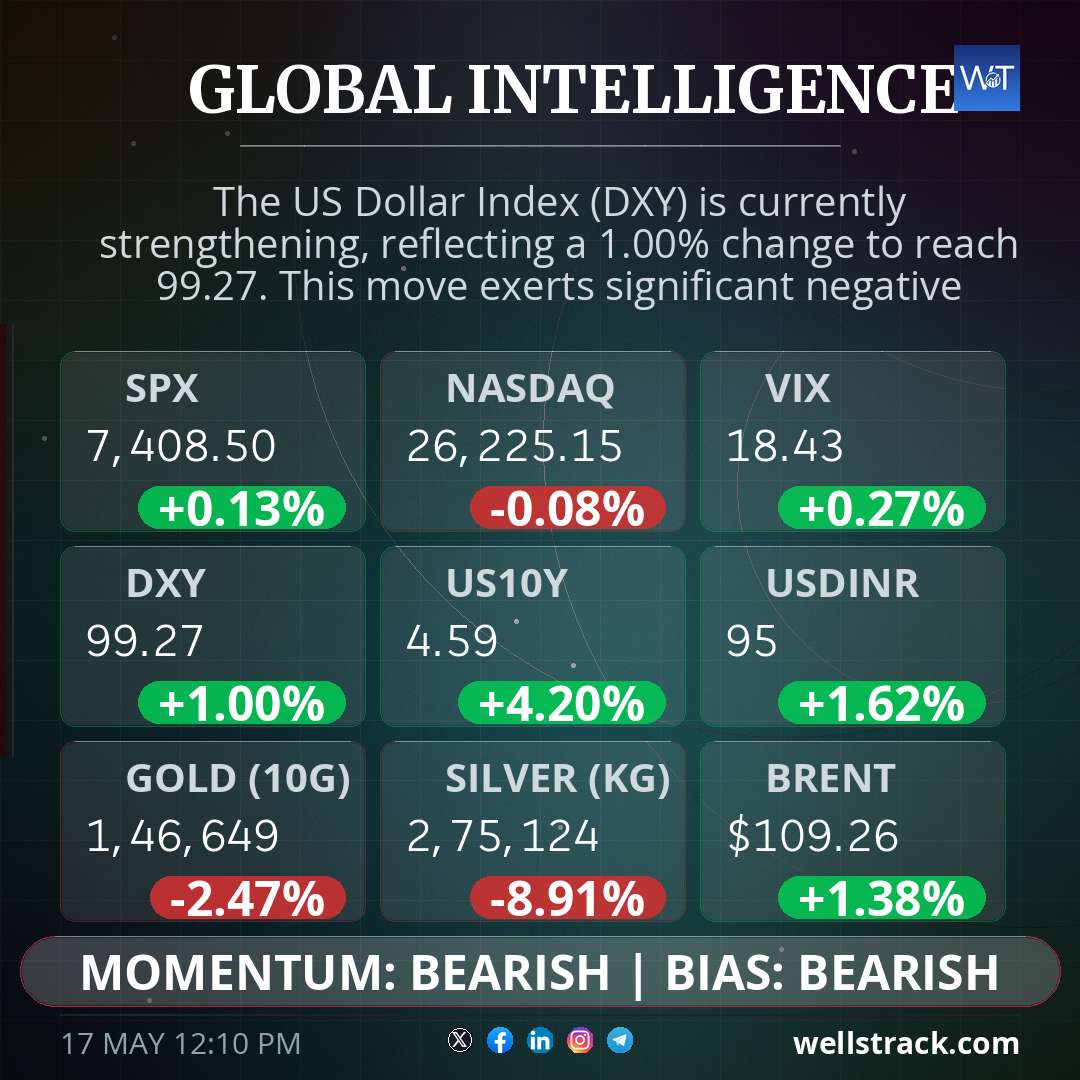 Global Macro — WellsTrack