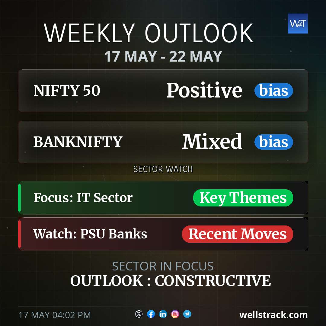 WEEKLY OUTLOOK — WellsTrack