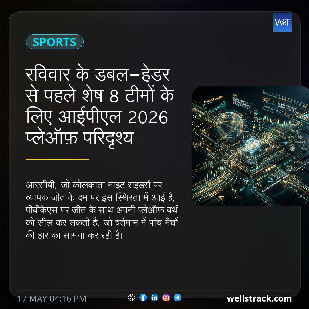 रविवार के डबल-हेडर से पहले शेष 8 टीमों के लिए आईपीएल 2026 प्लेऑफ़ परिदृश्य — WellsTrack