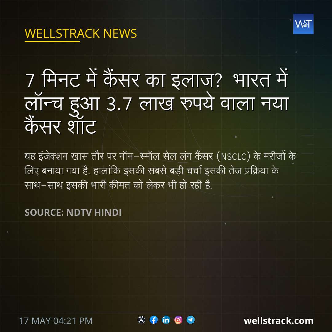 7 मिनट में कैंसर का इलाज? भारत में लॉन्च हुआ 3.7 लाख रुपये वाला नया कैंसर शॉट — WellsTrack