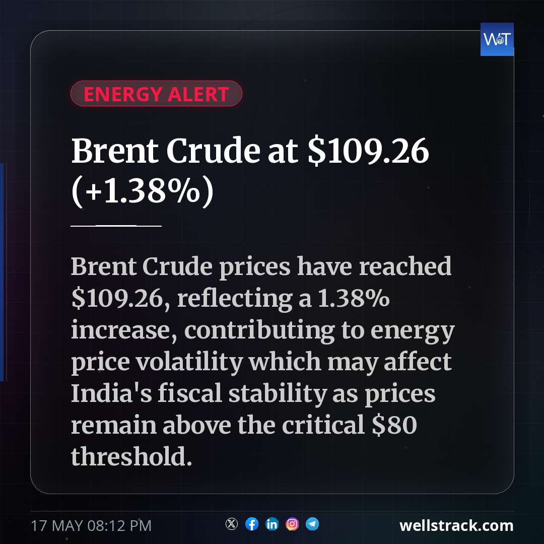 Brent Crude at $109.26 (+1.38%) — WellsTrack