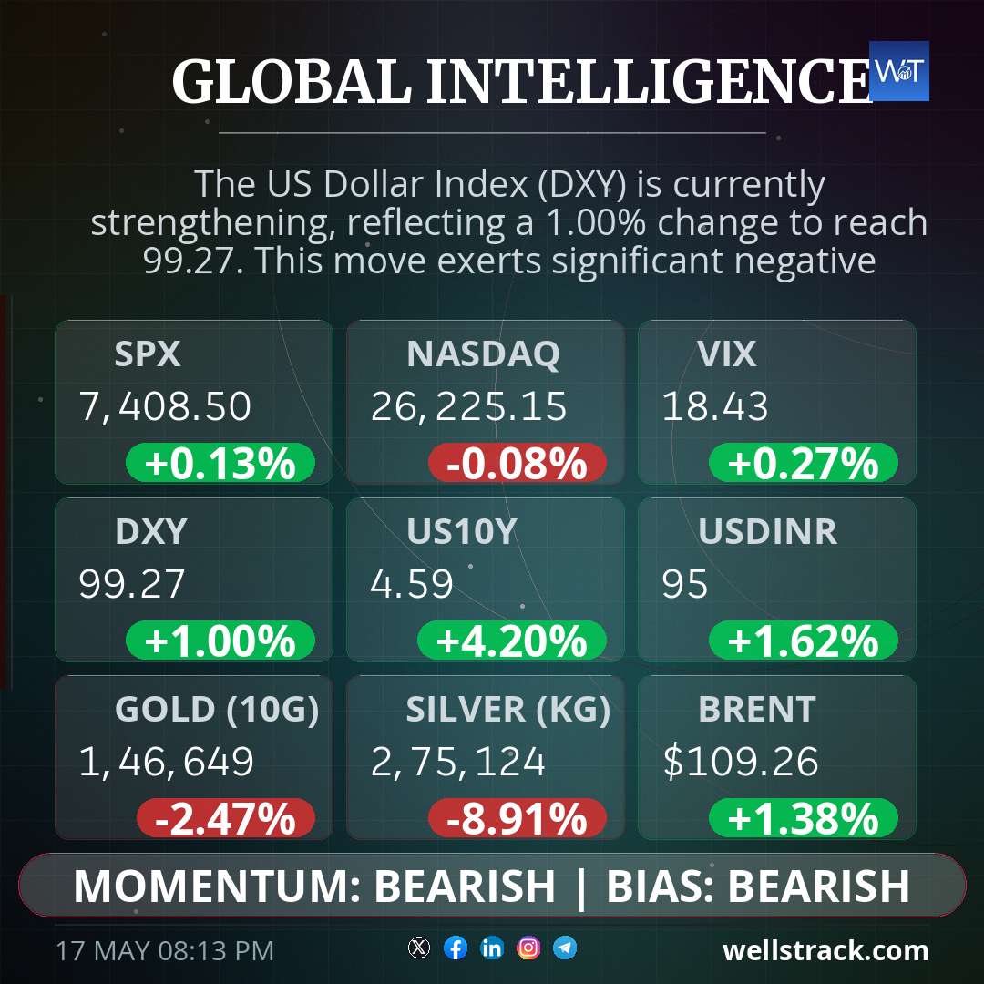 Global Macro — WellsTrack