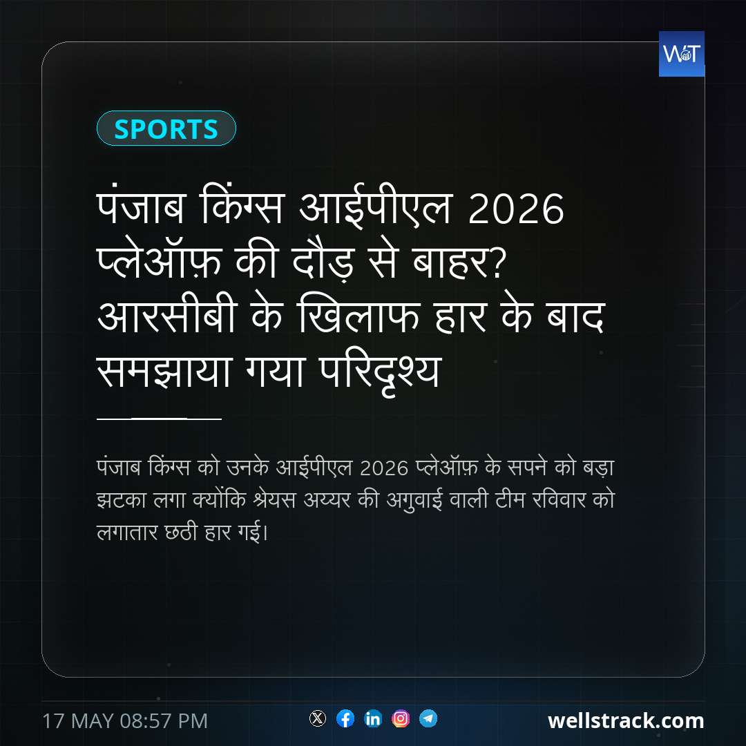 पंजाब किंग्स आईपीएल 2026 प्लेऑफ़ की दौड़ से बाहर? आरसीबी के खिलाफ हार के बाद समझाया गया परिदृश्य — WellsTrack