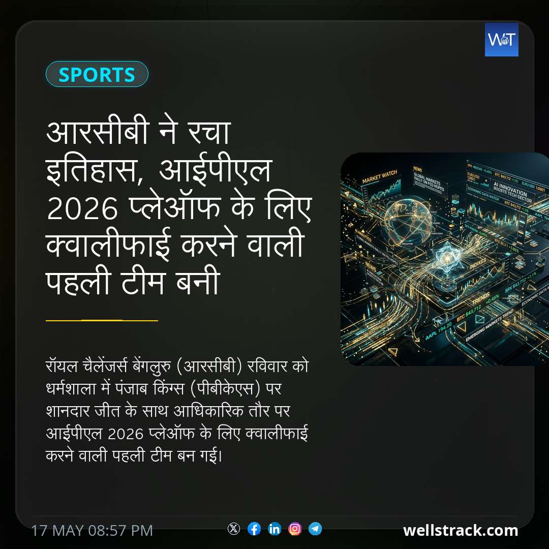 आरसीबी ने रचा इतिहास, आईपीएल 2026 प्लेऑफ के लिए क्वालीफाई करने वाली पहली टीम बनी — WellsTrack