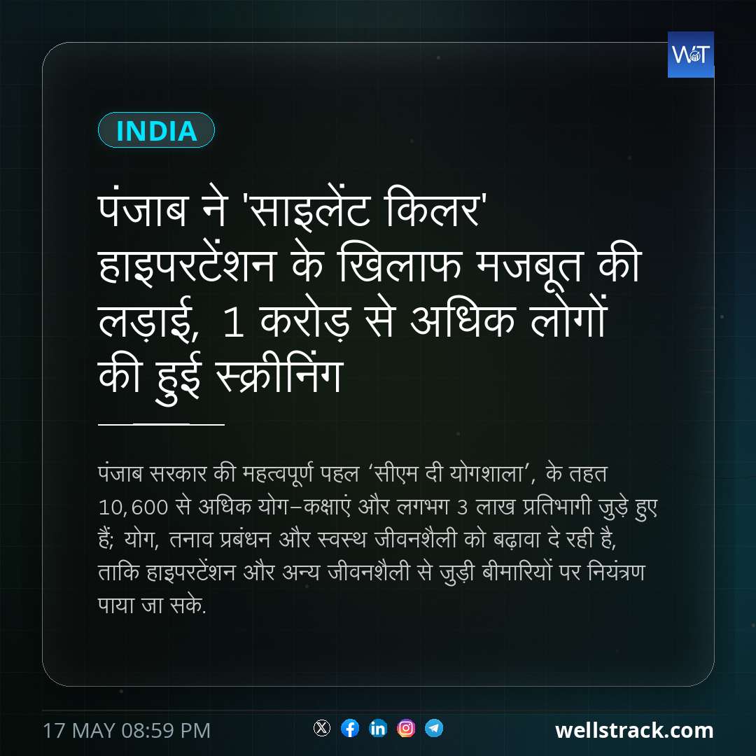 पंजाब ने 'साइलेंट किलर' हाइपरटेंशन के खिलाफ मजबूत की लड़ाई, 1 करोड़ से अधिक लोगों की हुई स्क्रीनिंग — WellsTrack